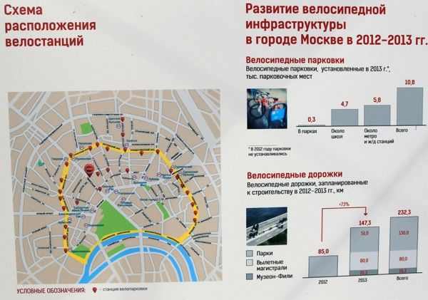 Схемы развития велосипедного транспорта в Москве